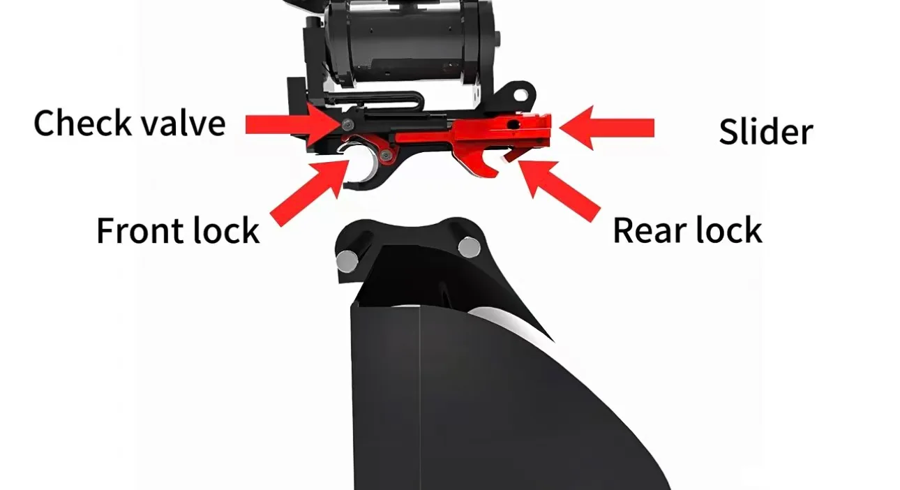 Hydraulic tilt quick coupler with the front lock, rear lock, slider, and check valve labelled